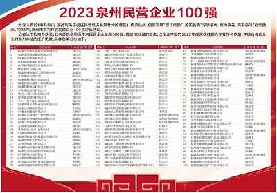 2023年泉州首届100强企业